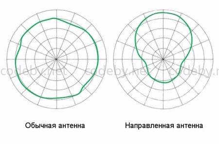 cantenna2.jpg cantenna2.jpg
