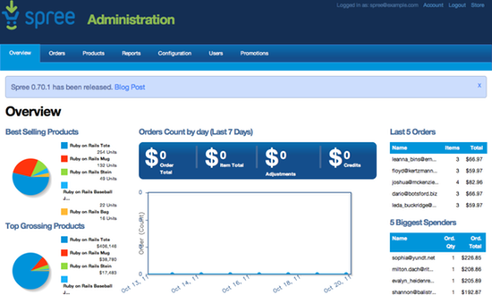 spreecommerce_back.png spreecommerce_back.png